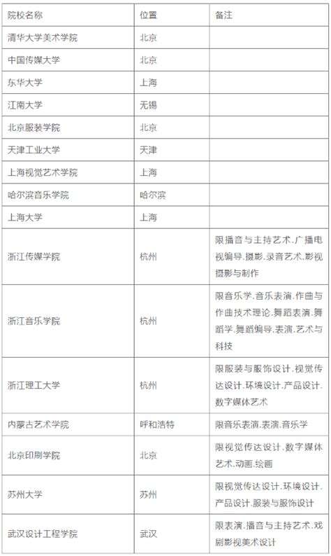 2020年黑龙江普通高校本科提前批院校录取最低分数线（三）_高考网