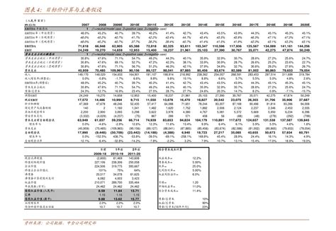 中国国航：中国国航首次公开发行A股股票招股说明书