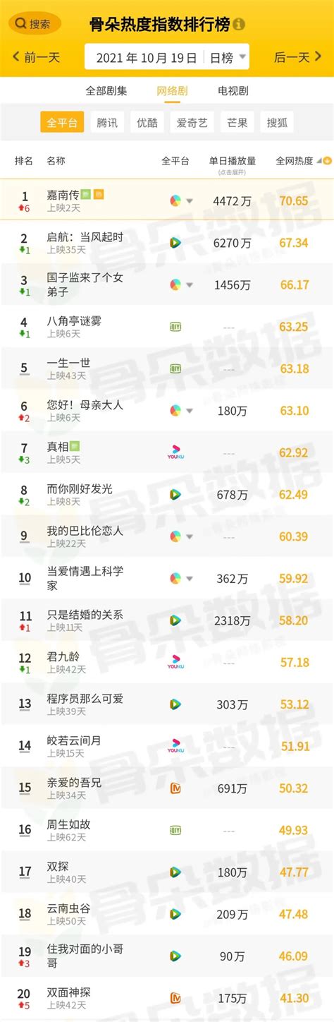 豆瓣2019年度电影榜单公开 《哪吒》领跑高分华语电影榜_手机新浪网