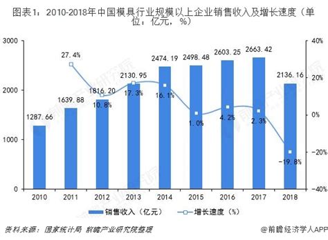中国模具行业发展趋势分析与投资前景预测报告（2022-2029年）_观研报告网