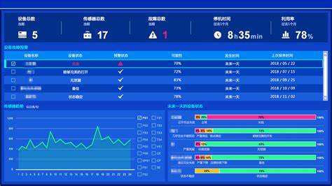 机械设备管理的几点建议