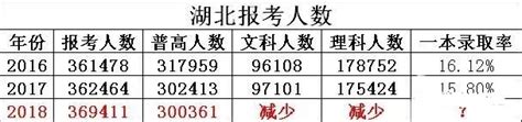 2022年广东省高考录取分数线重磅出炉