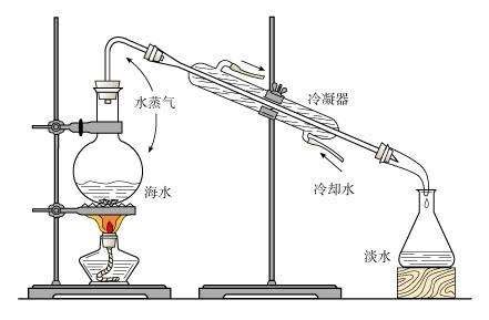 实验室制蒸馏水装置-蒸馏化学口诀-蒸馏原理