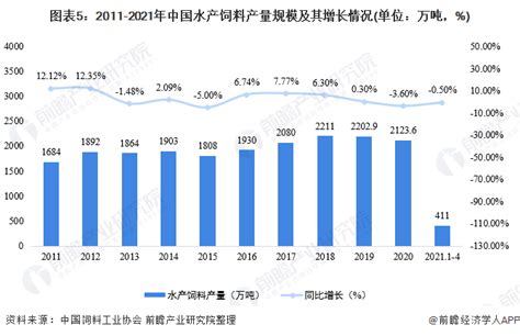 预见2021：《2021年中国水产养殖产业全景图谱》(附市场供需、竞争格局、发展前景等)_行业研究报告 - 前瞻网