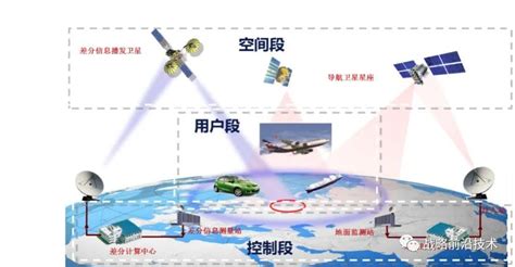 深圳gps导航系统电子技术PNG图片素材下载_图片编号3039150-PNG素材网