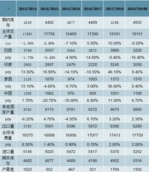 白糖市场分析报告_2020-2026年中国白糖市场前景研究与投资前景预测报告_中国产业研究报告网