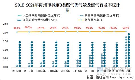 2021年漳州市城市建设状况公报：漳州市城区人口90.8万人，同比增长108.11%_智研咨询