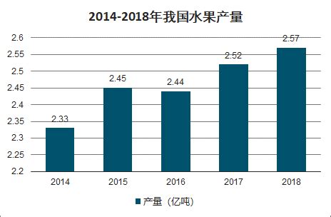 2019年中国水果行业市场现状及发展趋势分析 加快产业转型升级稳定市场价格_消费