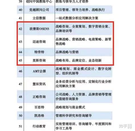 上海十大管理咨询公司排名（咨询公司排行）-慧博资讯