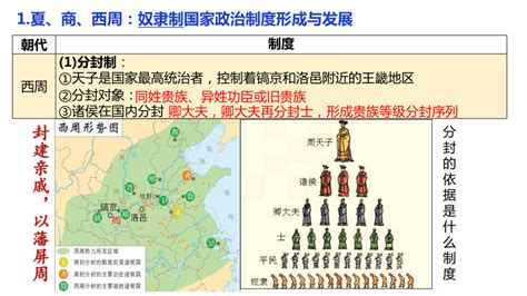 高中历史 （人教部编版） -中国古代政治制度的形成与发展