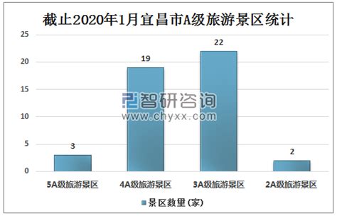 2021年中国旅游行业分析报告-市场竞争现状与发展前景评估 - 中国报告网