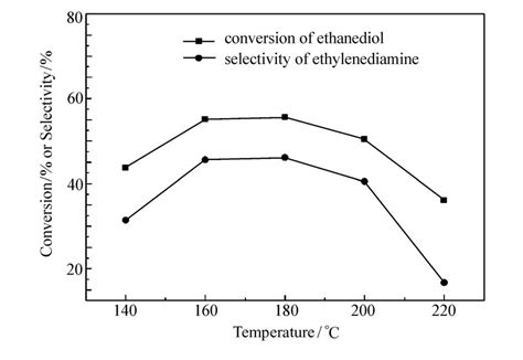 工业用乙醇 - 乙醇含量的测定和水分含量的测定 -- 可睦电子(上海)商贸有限公司 - 京都电子(KEM)