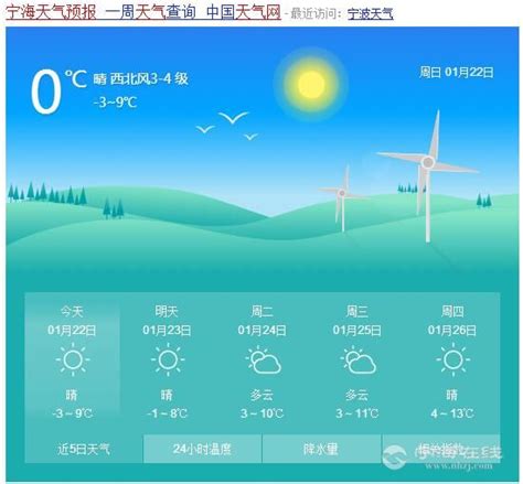 天气预报揭阳天气,天气预报,天气预报天气标志图片_大山谷图库