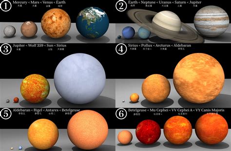 画出太阳系八大行星示意图（巧记太阳系八大行星排列顺序） - 智创号