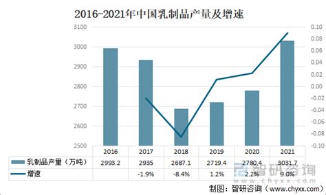 2017年中国乳制品行业业收入、利润情况及盈利能力走势分析【图】_智研咨询