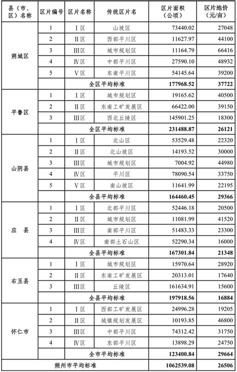 2018年忻州市北方初级中学招生简章（含收费标准）_小升初网