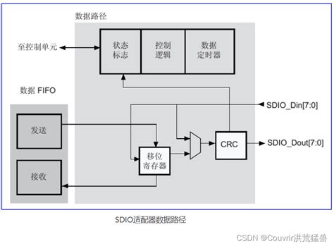 STM32CubeMX学习笔记（26）——SDIO接口使用(读写SD卡)_stm32 读写sd卡_Leung_ManWah的博客-CSDN博客