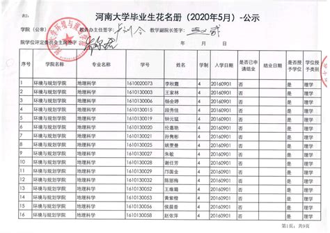 青海大学2014年攻读硕士学位研究生录取名单(学术型学位)Word模板下载_编号qknnkpgb_熊猫办公
