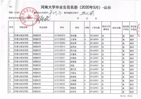 郑州大学在职研究生考啥专业