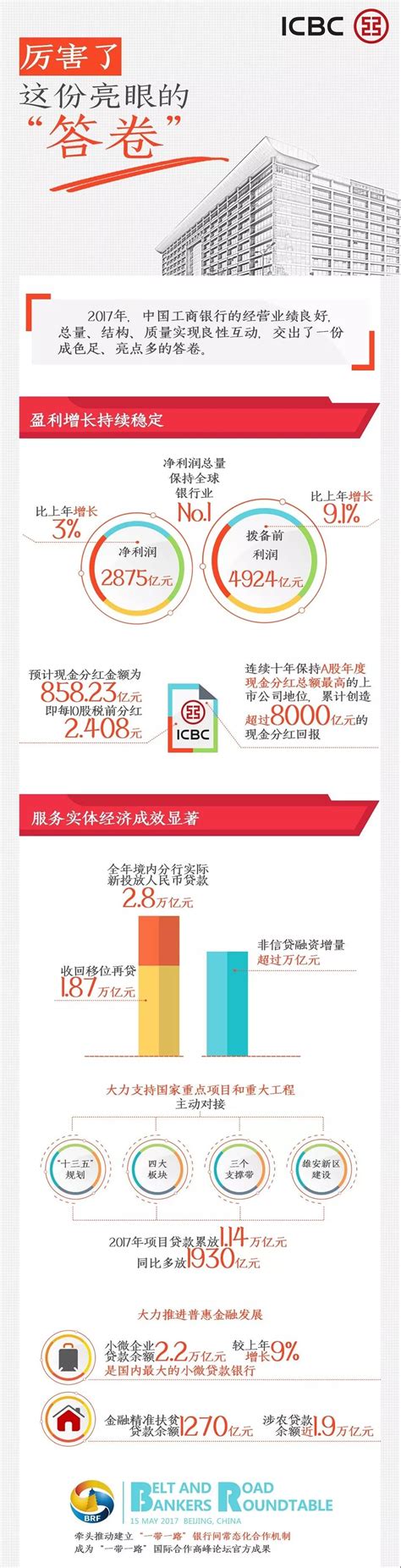 2019年中国商业银行行业分析报告-市场规模现状与投资前景预测 - 中国报告网