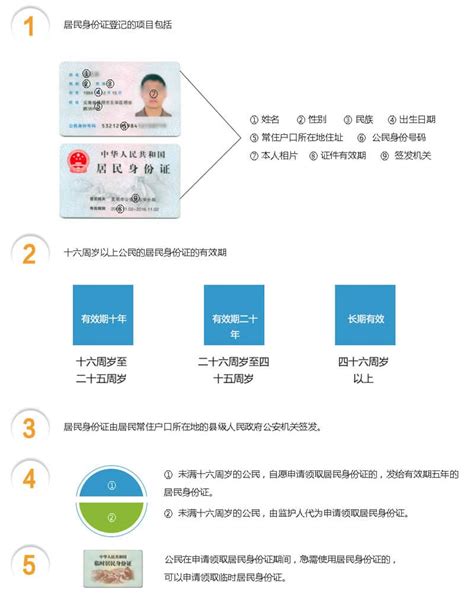 怎样办理居民身份证 - 首次申领身份证 - 八九网