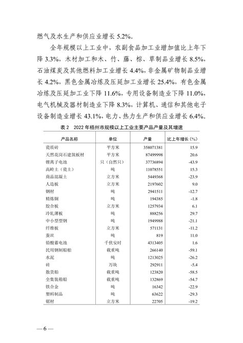 (广西壮族自治区)2022年梧州市国民经济和社会发展统计公报-红黑统计公报库