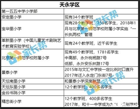2018年北京东城区小学学区一览表（直升非常可观） (3)_幼升小政策_幼教网