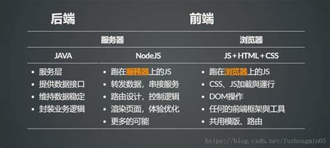 图解基于node.js实现前后端分离_慕课手记