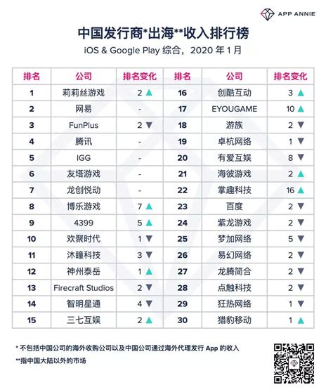 2020年7月中国出海手游下载量排行榜（TOP30）_财富号_东方财富网