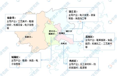 【产业图谱】2022年莆田市产业布局及产业招商地图分析-中商情报网
