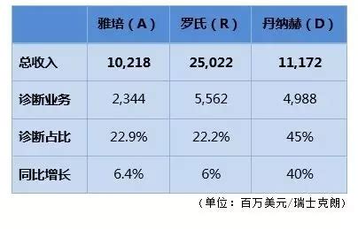 年度销售业绩报表excel模板下载-包图网