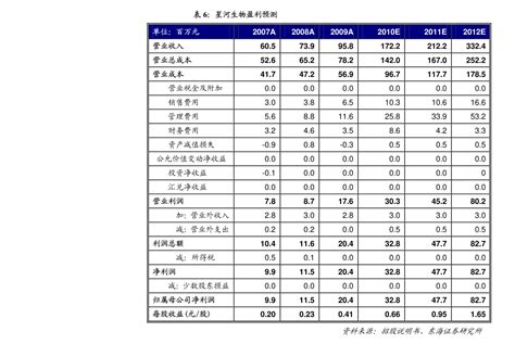 中国十大生物公司排名（中国生物制药）-yanbaohui