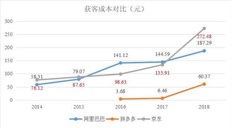 中国网民突破10亿后，增量见顶，用户运营成为最核心的存量增长手段 | 人人都是产品经理