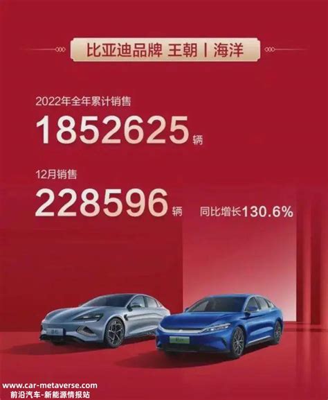 2022年7月新能源汽车品牌销量排名 - 知乎