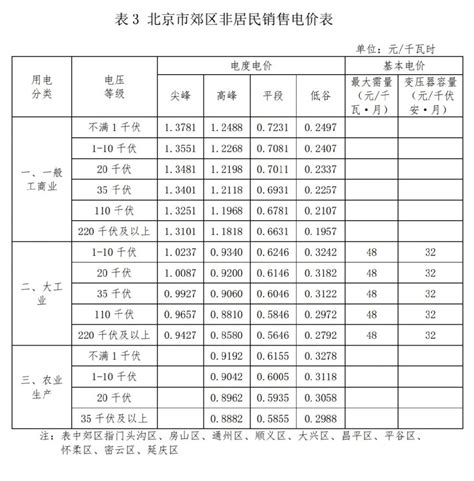 北京公布首批集中供地价格上限，附详表|地块|产权|居住用地_新浪新闻