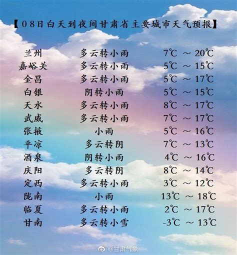 04月08日07时甘肃省主要城市天气预报_手机新浪网