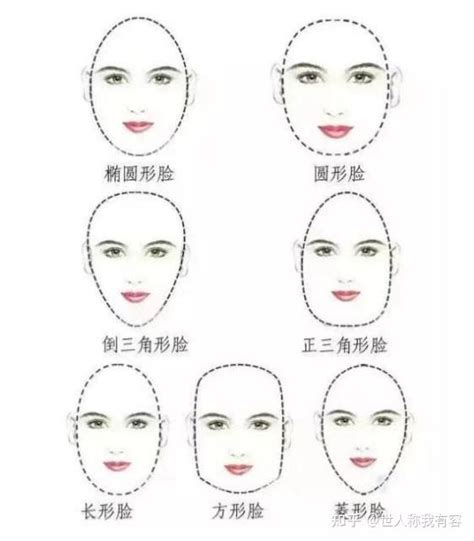 这种自测脸型方法，实用又准确__凤凰网