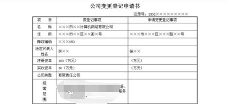 营业执照变更 - 工商类-产品中心 - 江苏赛瑞企业管理有限公司