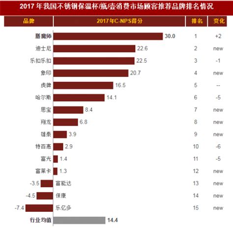 2019年中国节能服务业市场分析：产值规模持续提升 合同能源管理项目投资增速放缓_前瞻趋势 - 前瞻产业研究院