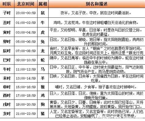 古代时辰对照表图图片