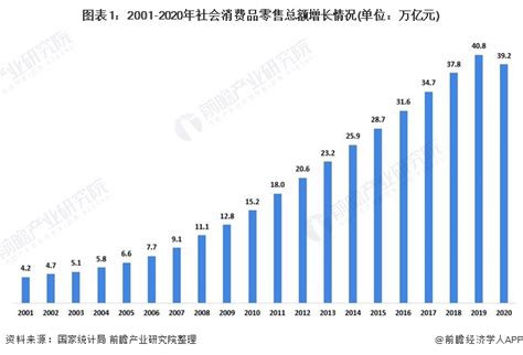 2019中国零售业排行_2019年中国零售业发展预测_排行榜