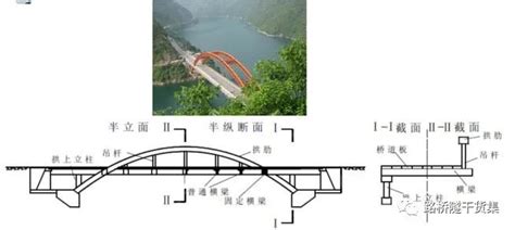 [桥梁工程]【桥梁工程】 桥梁的基本组成和分类 - 土木在线