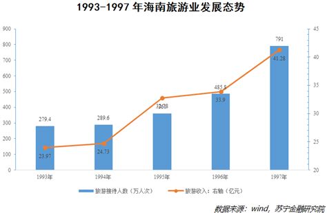 2016年中国会展行业现状及发展趋势分析【图】 - 知乎