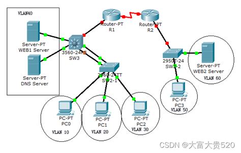 计算机网络实验一：网络常用命令_基本网络命令实验基本原理-CSDN博客