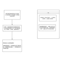 零售专卖店操作流程图_word文档在线阅读与下载_无忧文档