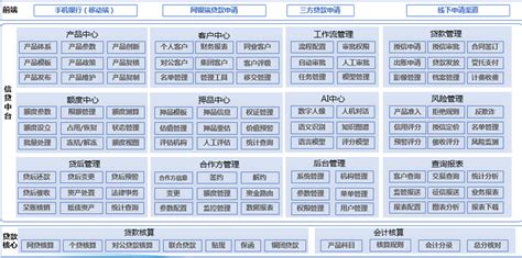 MS-NLOAN P2P信贷管理系统_互联网金融_北京宏天信业信息技术股份有限公司