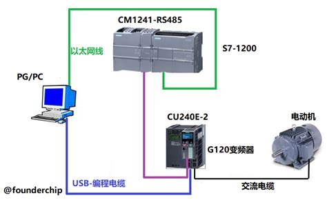 干货！西门子S7-1200系列PLC全套接线图