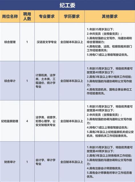 【2020-04-27】招聘信息发布：中南成渝、中国中车、蓉漂云招聘-成都理工大学文法学院