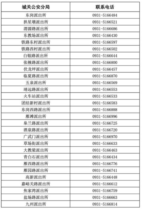 辽阳县城市总体规划(2009-2030) - 文档之家