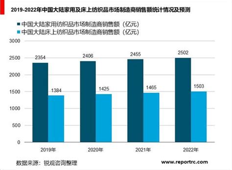 2021年中国纺织市场调研报告-行业深度分析与投资前景预测_观研报告网